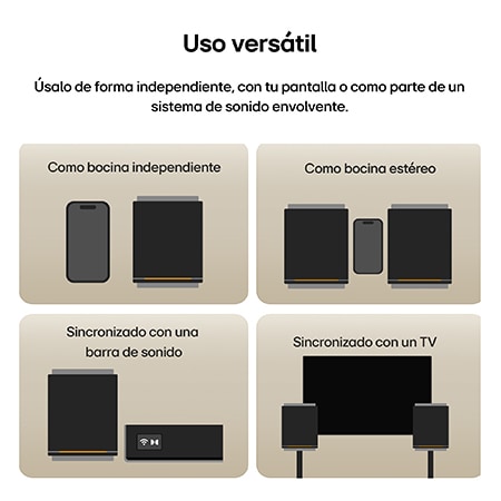 LG Sound Suite M5: bocina inalámbrica 1.1.1ch, con sonido espacial y Dolby Atmos FlexConnect , M5
